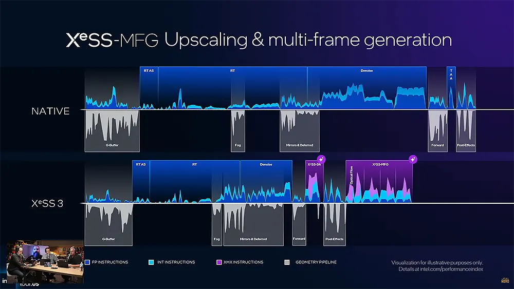Intel XeSS 3