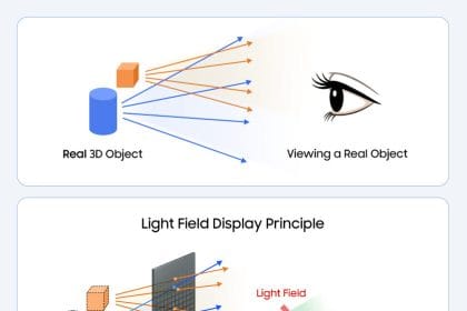 Pantalla 2D/3D de Samsung y POSTECH en una investigación de laboratorio