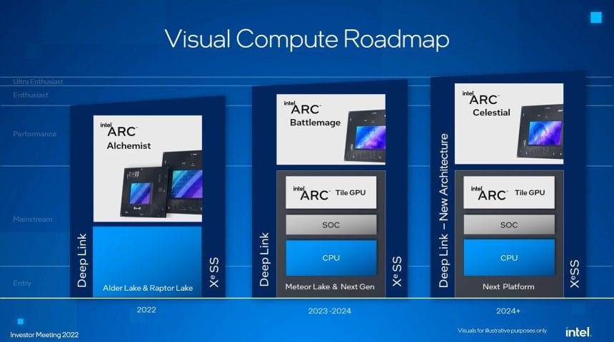 Tarjeta gráfica Intel Arc sobre una placa base de ordenador