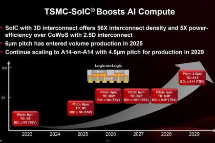 Diagrama de apilamiento 3D SoIC de TSMC