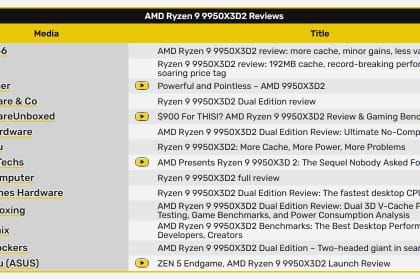 AMD Ryzen 9 9950X3D procesador