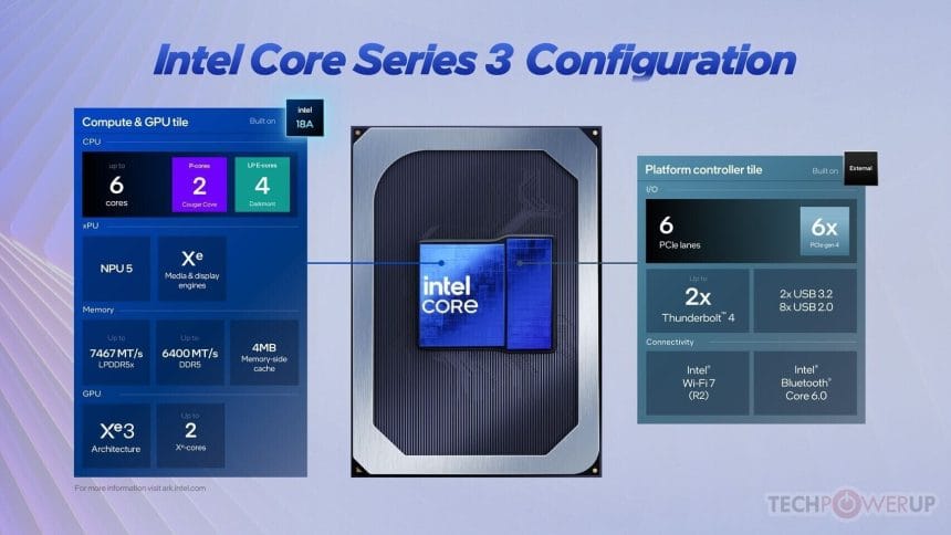 Logo Intel Arc GPU