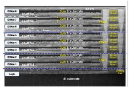 Diagrama de la memoria HB3DM de Intel con tecnología Z-Angle
