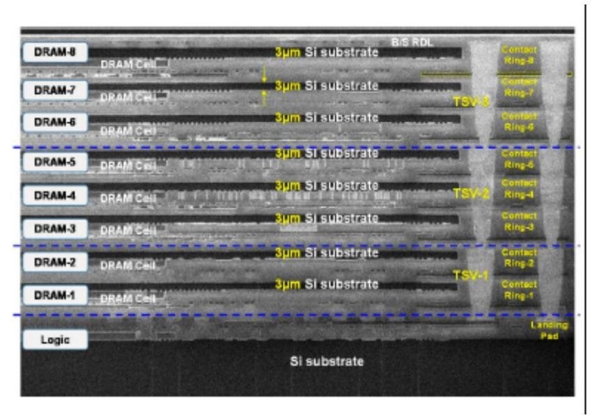 Diagrama de la memoria HB3DM de Intel con tecnología Z-Angle