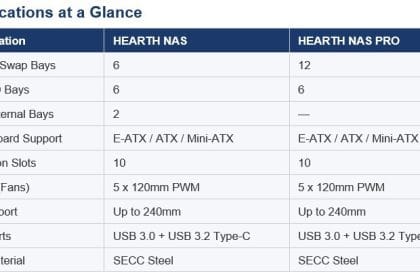 Rosewill Hearth Series chasis NAS