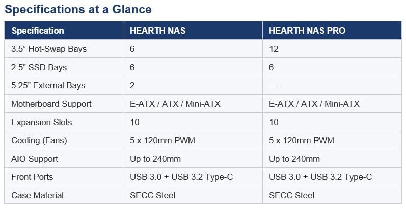 Rosewill Hearth Series chasis NAS