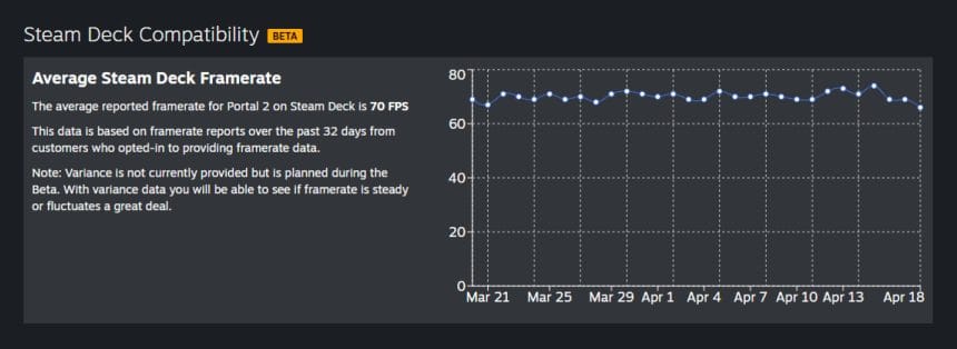 Steam Deck con herramientas de rendimiento de Valve