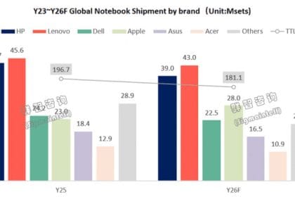 Portátil MacBook de Apple sobre una mesa