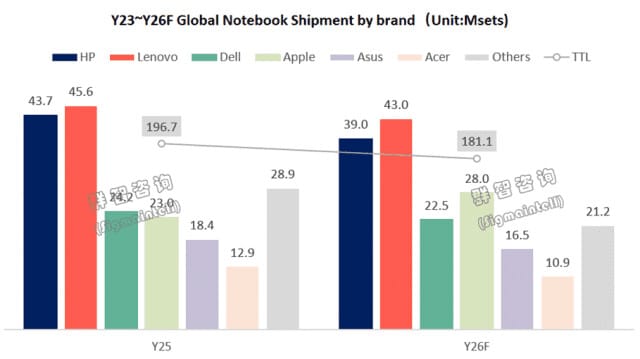 Portátil MacBook de Apple sobre una mesa