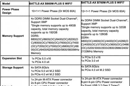 Placa base COLORFUL BATTLE-AX B860M con Wi‑Fi 7