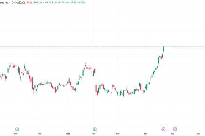 AMD supera los 300 dólares en bolsa