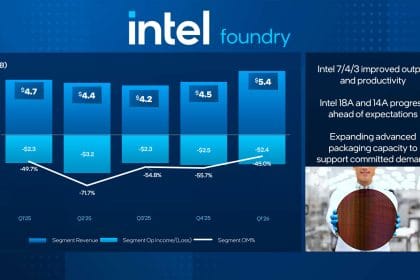 Intel Foundry y sus nodos Intel 4, Intel 3 y 18A