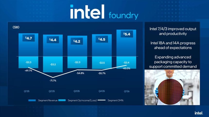Intel Foundry y sus nodos Intel 4, Intel 3 y 18A