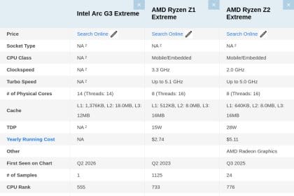 Benchmark Intel Arc G3 Extreme