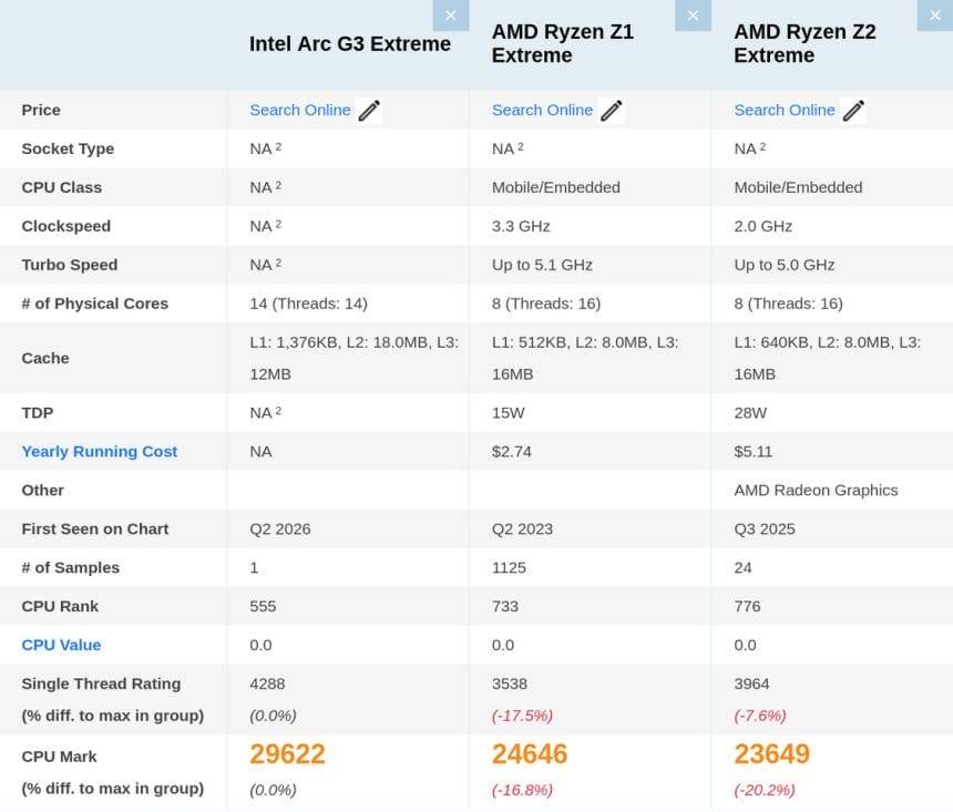 Benchmark Intel Arc G3 Extreme