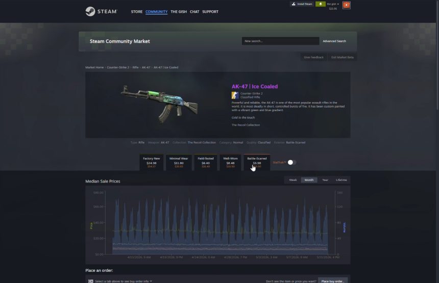 Interfaz de Steam Community Market con nuevos filtros y listados ampliados