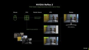 Captura de juegos con baja latencia usando low_latency_layer en Linux