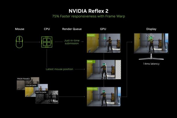 Captura de juegos con baja latencia usando low_latency_layer en Linux