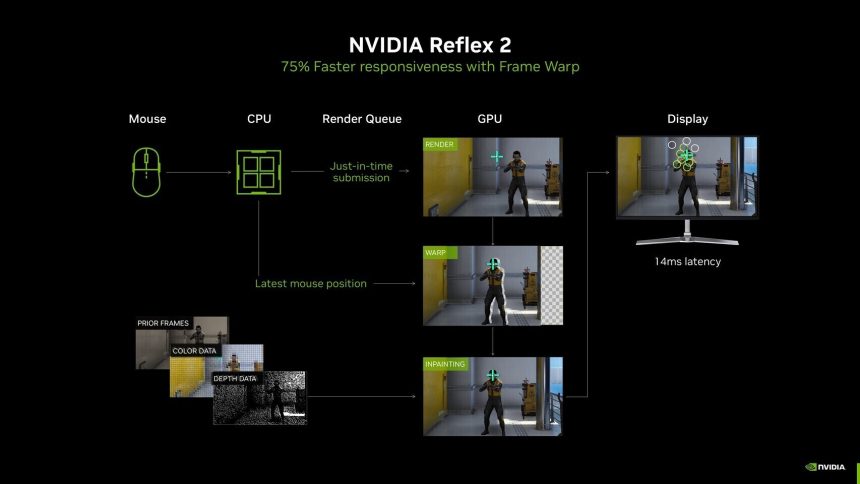Captura de juegos con baja latencia usando low_latency_layer en Linux