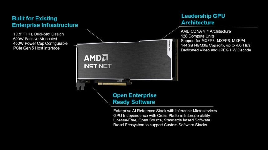 AMD Instinct MI350P GPU