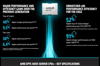 Fotografía ilustrativa de un procesador AMD EPYC 8005