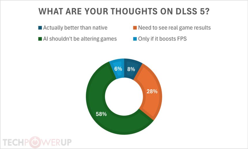 Demostración de DLSS 5 en un videojuego mostrando comparación de gráficos originales y escalado.