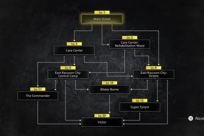 Mapa de puertas rojas en Resident Evil 9